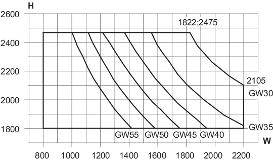 Min./max. sizes, 2-leaf symmetric element